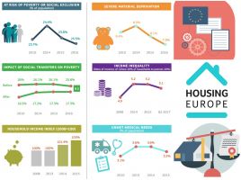 European Commission Annual Growth Survey confirms 'State of Housing' report