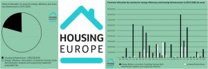 EU Cohesion Policy should help Europe address the Housing Challenge
