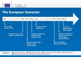 The European Semester Toolkit
