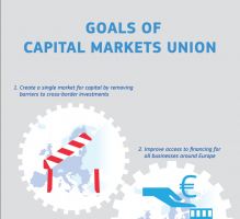 Who will benefit from the Capital Markets Union?