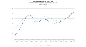 House price indexes