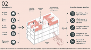 Collective housing transformations that can generate longer term wins