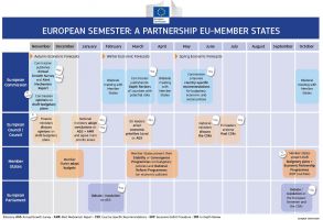 Housing in the European Semester 