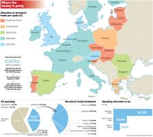 European Structural and Investment Funds Monitor