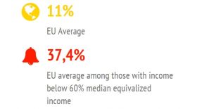 The EU 28 Averages
